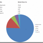 Start a URL Shortening service and earn in millions