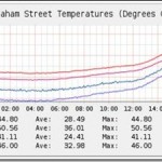 Datacenter overheating causes music service last.fm to shutdown temporarily