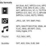 Western Digital unveils its WD TV Live HD Media Player in India