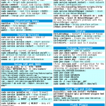 Fedora 12 Constantine – Reference Cheat Sheet