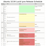 Ubuntu 10.04 LTS Release Schedule