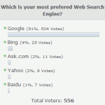 Is Google Still The Leader in Search?