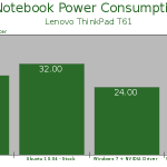 Power Consumption: Windows 7 Beats Ubuntu 10.04 Lucid