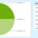 Android Fragmentation A Thing Of The Past?