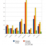 Browser Speed Test – Opera’s Claim Put To The Test