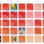 Feedsquare Google Reader: Read Your Feeds On Tiles!