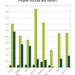 How Much Faster Is Konqueror With WebKit?