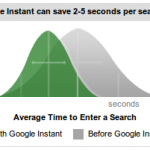 Google Search Is Now Google Instant: Now Search Before You Type!