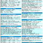 Fedora 14 Laughlin – Reference Cheat sheet