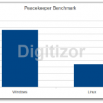 Benchmarking Firefox 4 Beta 9 In Linux And Windows