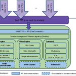 Google Chrome To Have Real-Time Communications Capabilities