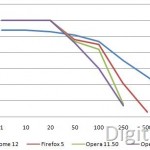 Opera 11.50 Released – New Features, Benchmark and Download Link