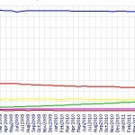 Percentage Of Websites Using Microsoft IIS Down To Pre-1998 Level – But Does It Reflect The Reality?