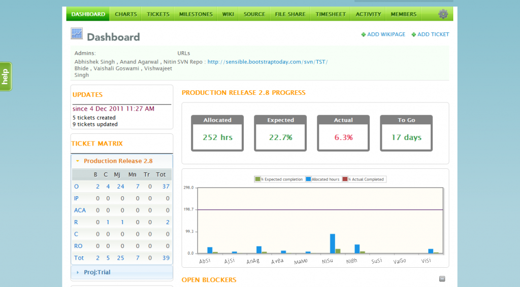 Dashboard - BootStrapToday