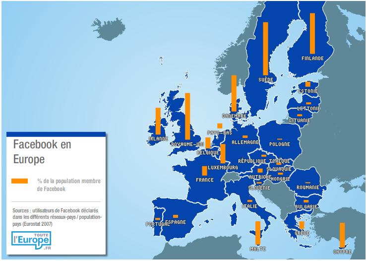 Map-Graph of Facebook users in European countries