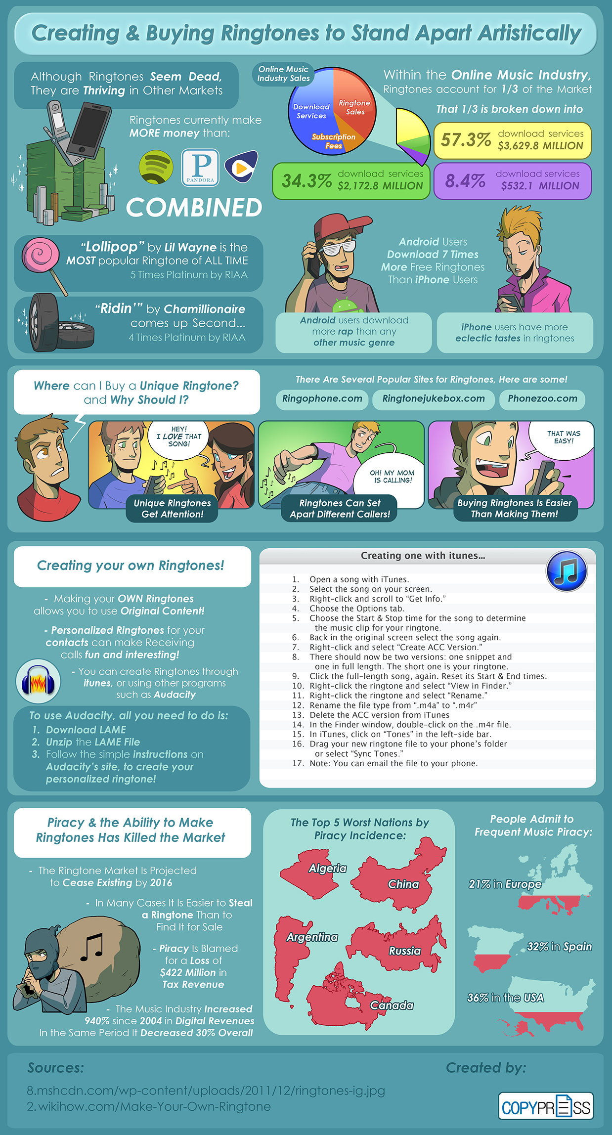 Mobile Phone Ringtones Infographic